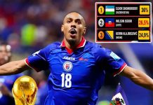 Football-Mondial 2026 : Le but de Wilson Isidor élu deuxième plus beau but de la phase de groupes