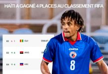 FOOTBALL – CLASSEMENT MONDIAL FIFA